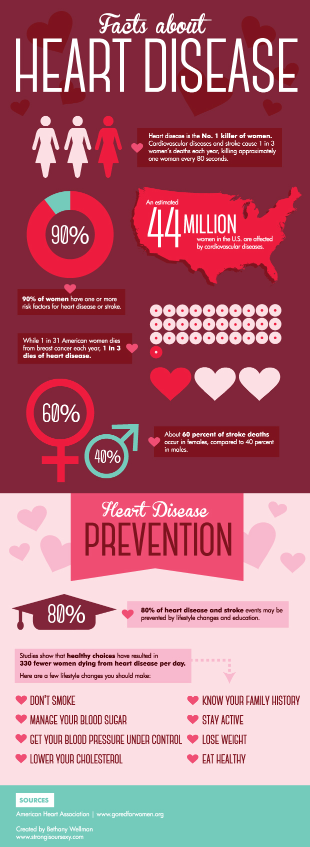 heart health facts and heart disease prevention tips
